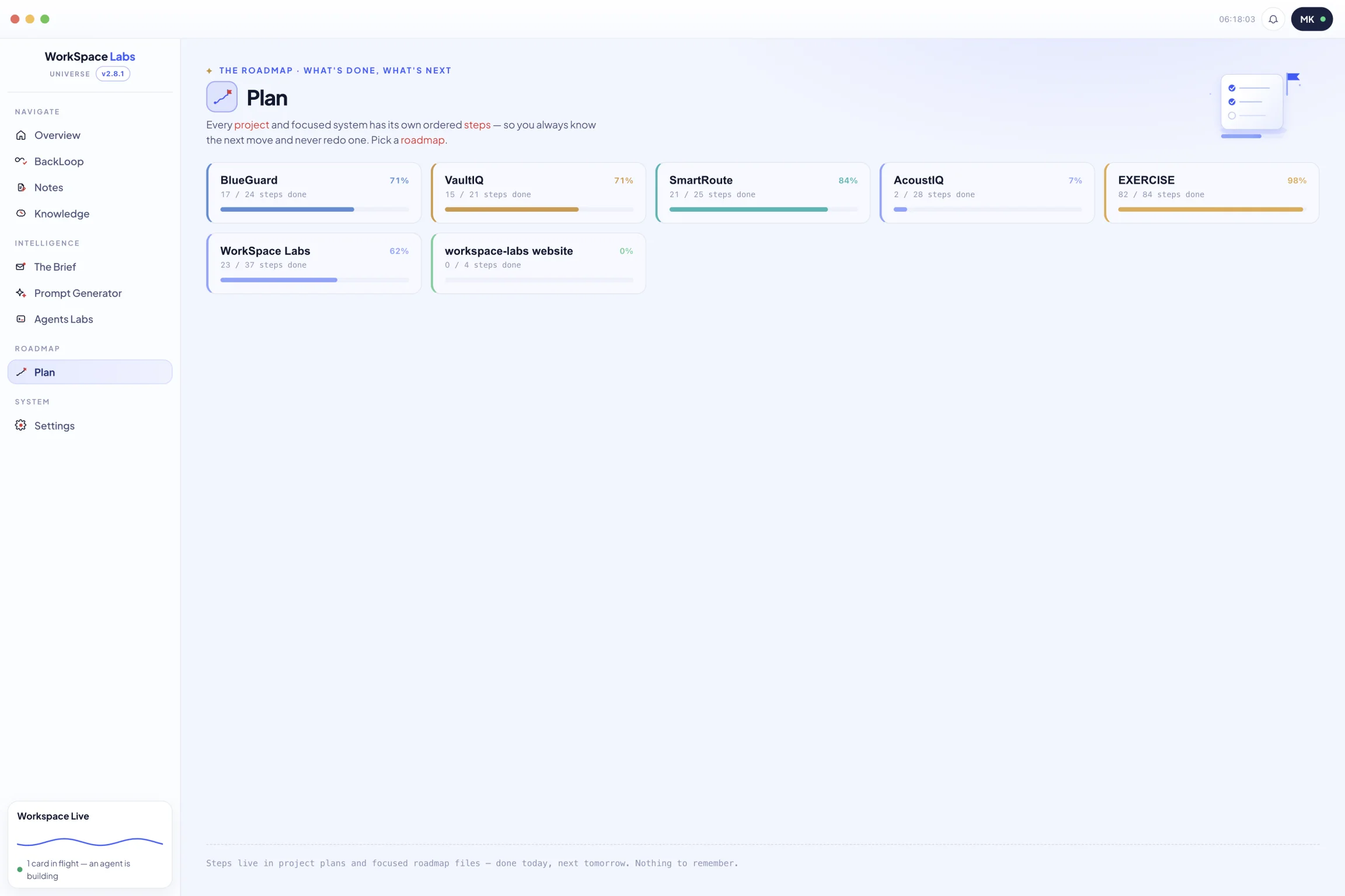 The Plan window showing progress for every project roadmap.